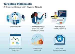 Millennials Are Transforming Financial Planning with Innovative Insurance Options