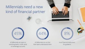 Millennials Are Transforming Financial Planning with Innovative Insurance Options